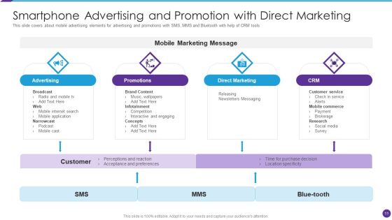Smartphone Advertising Ppt PowerPoint Presentation Complete Deck With Slides Slide11