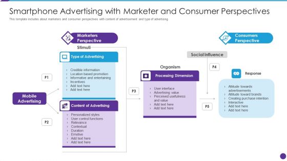 Smartphone Advertising With Marketer And Consumer Perspectives Sample PDF