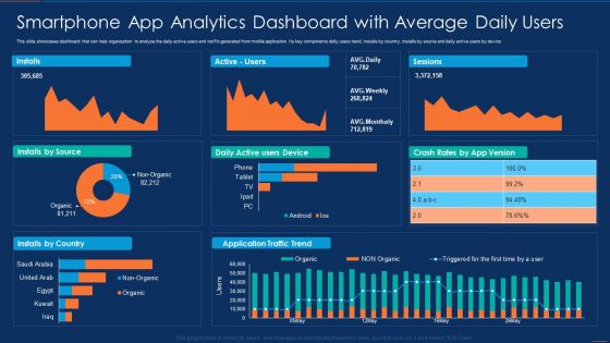 Smartphone App Analytics Dashboard With Average Daily Users Microsoft PDF