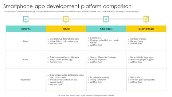 Smartphone App Development Platform Comparison Themes PDF Smartphone App Development Platform Comparison Themes PDF