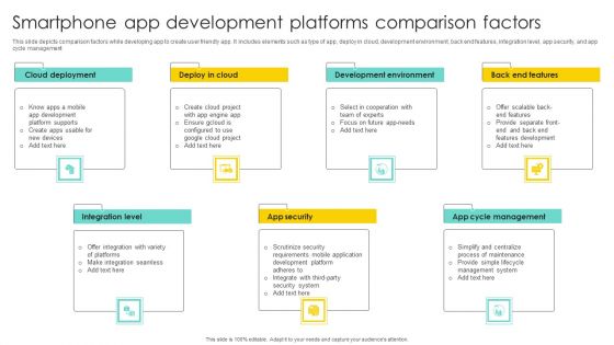 Smartphone App Development Platforms Comparison Factors Portrait PDF