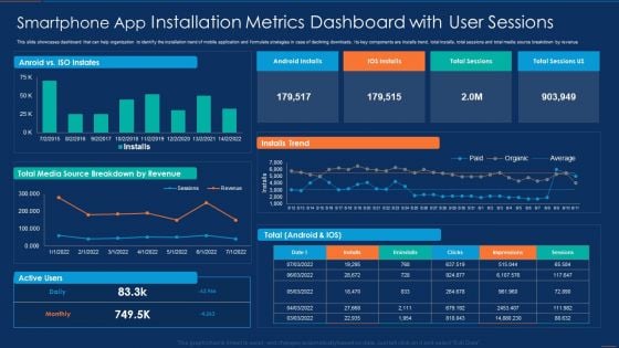 Smartphone App Installation Metrics Dashboard With User Sessions Microsoft PDF