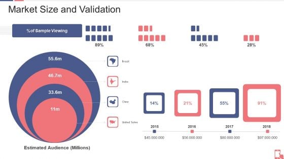 Smartphone Application Capital Raising Market Size And Validation Ppt File Deck PDF