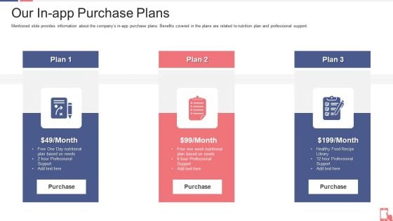 Smartphone Application Capital Raising Our In App Purchase Plans Ppt Layouts Designs Download PDF