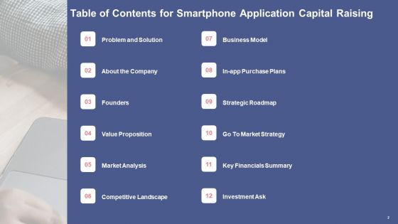 Smartphone Application Capital Raising Ppt PowerPoint Presentation Complete Deck With Slides