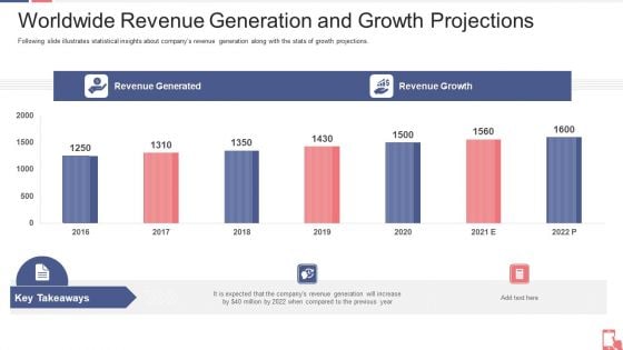 Smartphone Application Capital Raising Worldwide Revenue Generation And Growth Projections Demonstration PDF