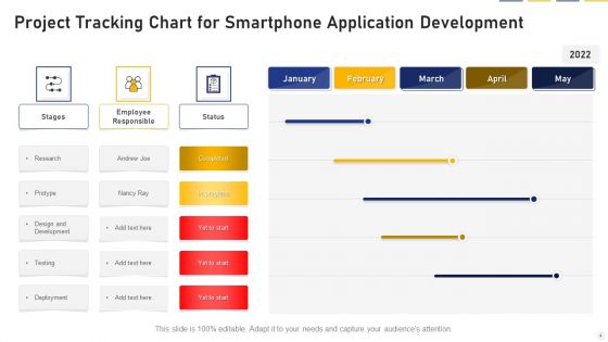 Smartphone Application Development Desing Risk Ppt PowerPoint Presentation Complete Deck With Slides