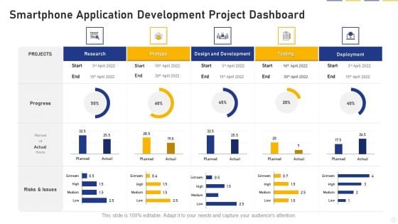 Smartphone Application Development Project Dashboard Microsoft PDF