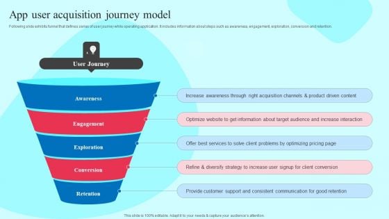 Smartphone Application User Acquisition Techniques App User Acquisition Journey Model Demonstration PDF