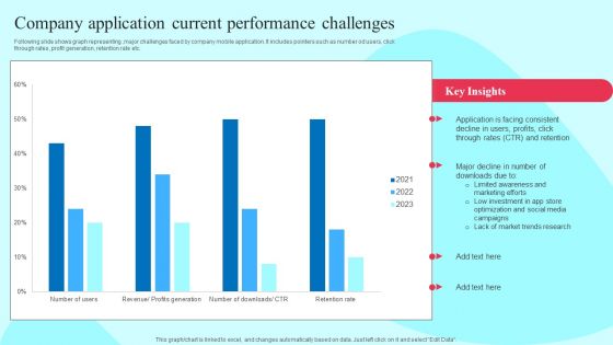 Smartphone Application User Acquisition Techniques Company Application Current Performance Challenges Guidelines PDF