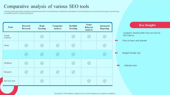 Smartphone Application User Acquisition Techniques Comparative Analysis Of Various Seo Tools Themes PDF