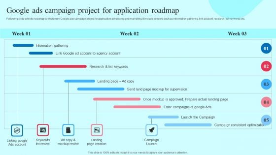 Smartphone Application User Acquisition Techniques Google Ads Campaign Project For Application Roadmap Portrait PDF