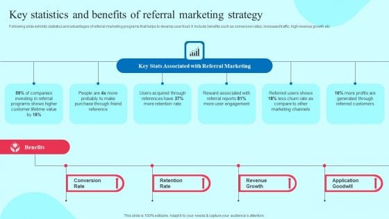 Smartphone Application User Acquisition Techniques Key Statistics And Benefits Of Referral Marketing Strategy Themes PDF