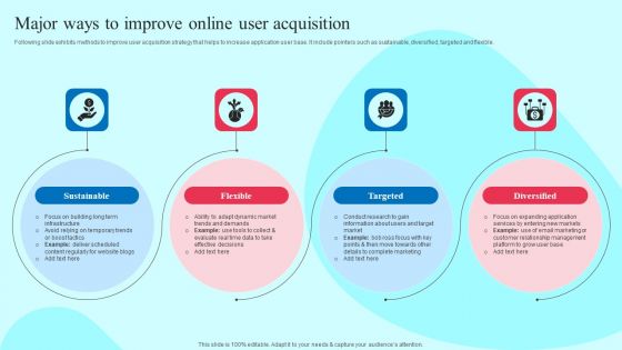 Smartphone Application User Acquisition Techniques Major Ways To Improve Online User Acquisition Rules PDF