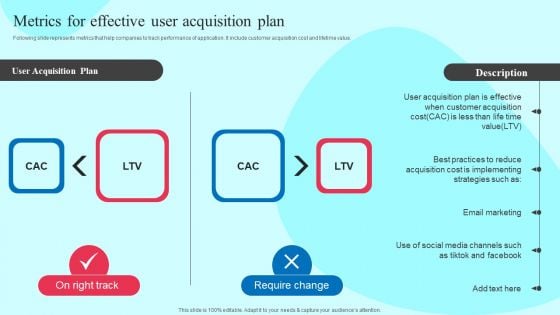 Smartphone Application User Acquisition Techniques Metrics For Effective User Acquisition Plan Professional PDF