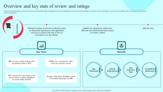 Smartphone Application User Acquisition Techniques Overview And Key Stats Of Review And Ratings Template PDF