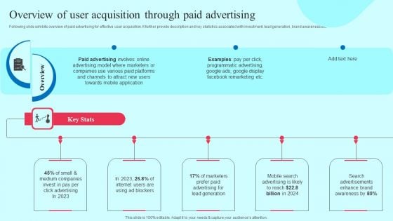 Smartphone Application User Acquisition Techniques Overview Of User Acquisition Through Paid Advertising Formats PDF