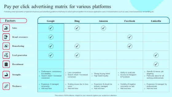 Smartphone Application User Acquisition Techniques Pay Per Click Advertising Matrix For Various Platforms Guidelines PDF