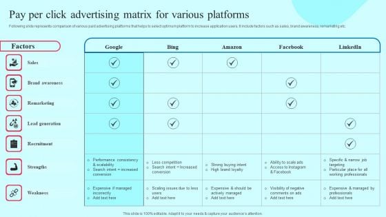 Smartphone Application User Acquisition Techniques Pay Per Click Advertising Matrix For Various Platforms Guidelines PDF Smartphone Application User Acquisition Techniques Pay Per Click Advertising Matrix For Various Platforms Guidelines PDF