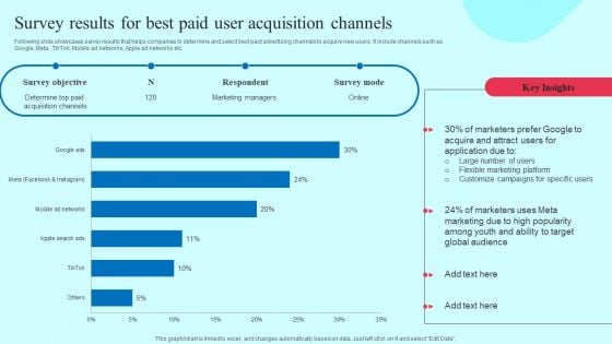 Smartphone Application User Acquisition Techniques Survey Results For Best Paid User Acquisition Channels Summary PDF