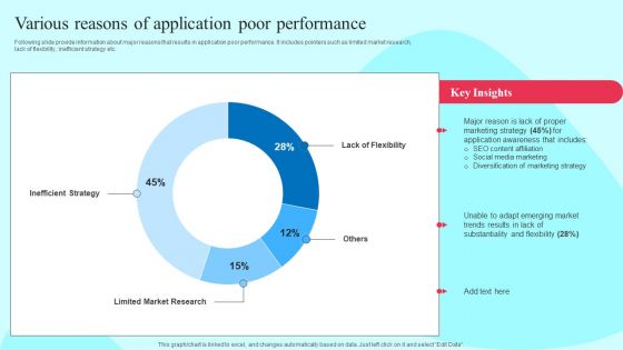 Smartphone Application User Acquisition Techniques Various Reasons Of Application Poor Performance Portrait PDF