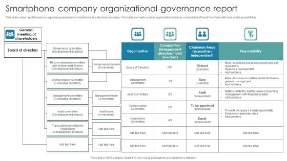 Smartphone Company Organizational Governance Report Elements PDF