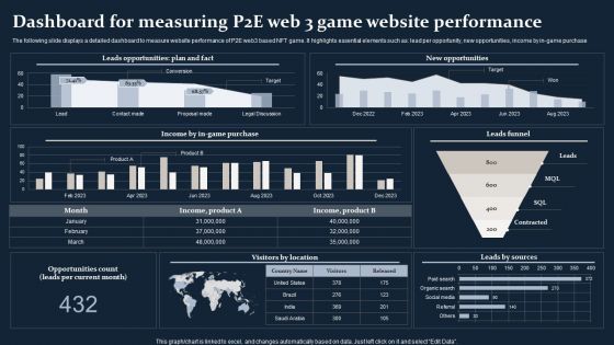 Smartphone Game Development And Advertising Technique Dashboard For Measuring P2E Web 3 Game Website Information PDF