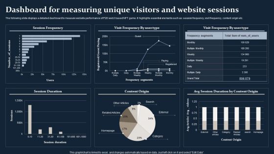 Smartphone Game Development And Advertising Technique Dashboard For Measuring Unique Visitors Brochure PDF