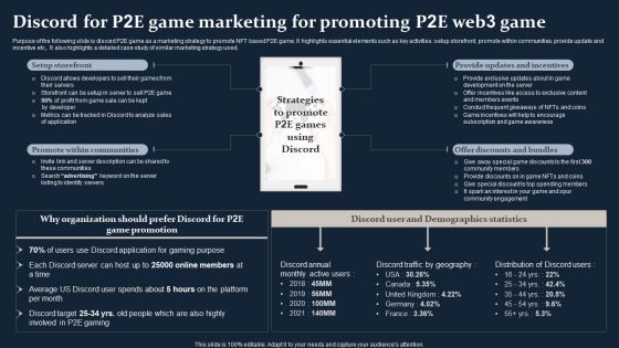 Smartphone Game Development And Advertising Technique Discord For P2E Game Marketing For Promoting Topics PDF