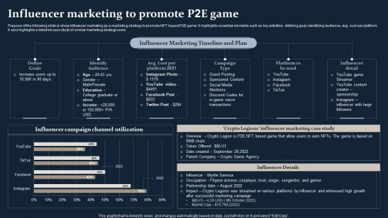 Smartphone Game Development And Advertising Technique Influencer Marketing To Promote P2E Game Graphics PDF