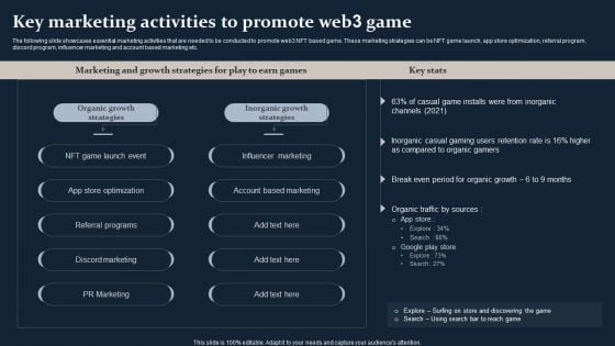 Smartphone Game Development And Advertising Technique Key Marketing Activities To Promote Web3 Game Icons PDF