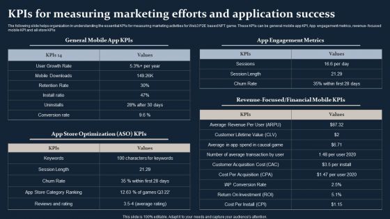 Smartphone Game Development And Advertising Technique Kpis For Measuring Marketing Efforts And Application Guidelines PDF