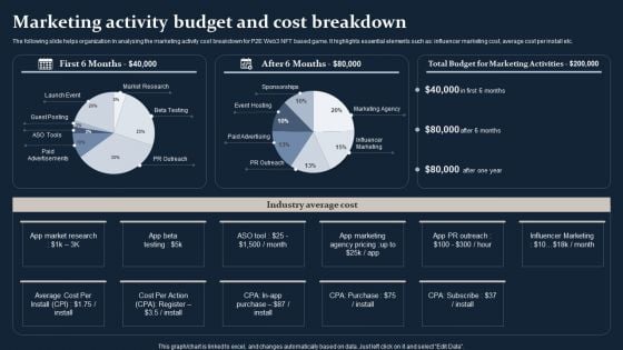 Smartphone Game Development And Advertising Technique Marketing Activity Budget And Cost Breakdown Clipart PDF