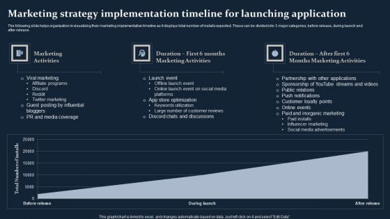 Smartphone Game Development And Advertising Technique Marketing Strategy Implementation Timeline Elements PDF