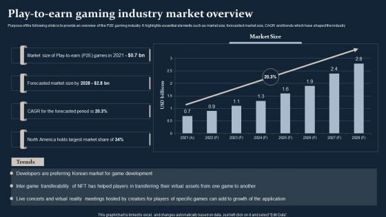 Smartphone Game Development And Advertising Technique Play To Earn Gaming Industry Market Overview Themes PDF