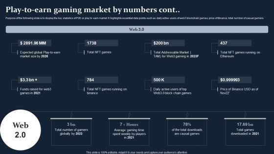Smartphone Game Development And Advertising Technique Play To Earn Gaming Market By Numbers Designs PDF