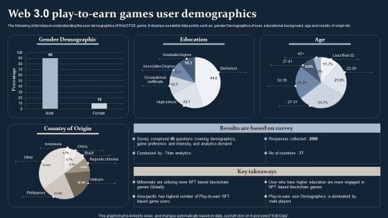 Smartphone Game Development And Advertising Technique Web 3 0 Play To Earn Games User Demographics Summary PDF