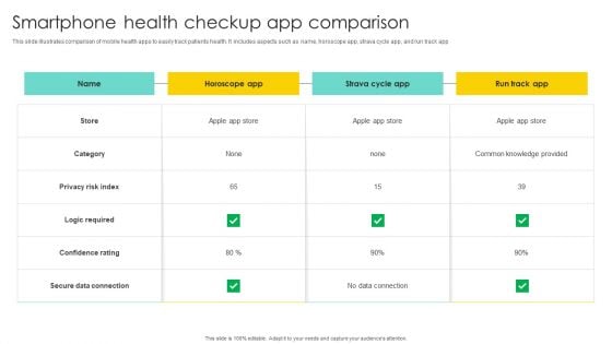 Smartphone Health Checkup App Comparison Portrait PDF