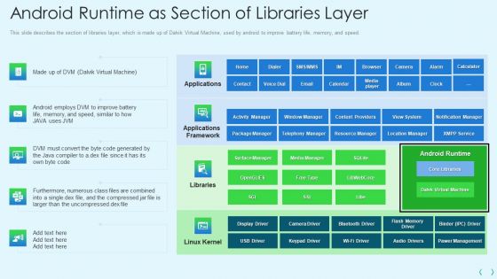 Smartphone Operating System Development IT Android Runtime As Section Of Libraries Layer Formats PDF