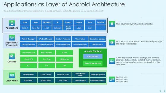Smartphone Operating System Development IT Applications As Layer Of Android Architecture Rules PDF