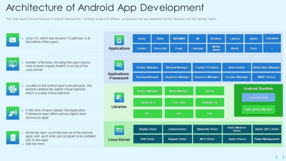 Smartphone Operating System Development IT Architecture Of Android App Development Sample PDF