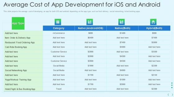 Smartphone Operating System Development IT Average Cost Of App Development Infographics PDF