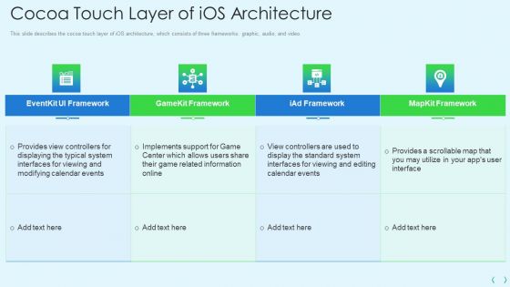 Smartphone Operating System Development IT Cocoa Touch Layer Of Ios Architecture Mockup PDF