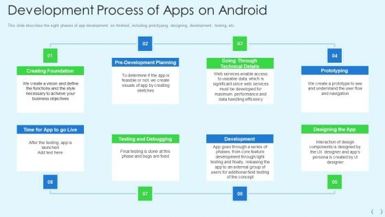 Smartphone Operating System Development IT Development Process Of Apps On Android Demonstration PDF