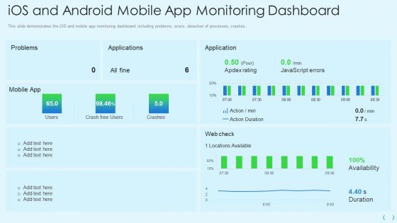 Smartphone Operating System Development IT Ios And Android Mobile App Monitoring Dashboard Download PDF