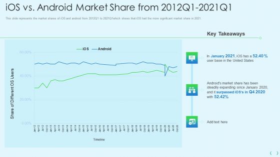 Smartphone Operating System Development IT Ios Vs Android Market Share From 2012Q1 2021Q1 Inspiration PDF