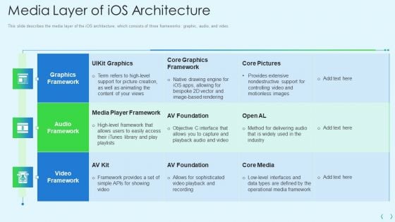 Smartphone Operating System Development IT Media Layer Of Ios Architecture Structure PDF