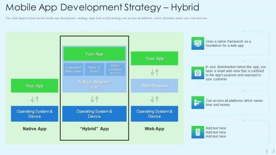 Smartphone Operating System Development IT Mobile App Development Strategy Hybrid Diagrams PDF