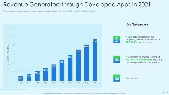 Smartphone Operating System Development IT Ppt PowerPoint Presentation Complete Deck With Slides Slide11
