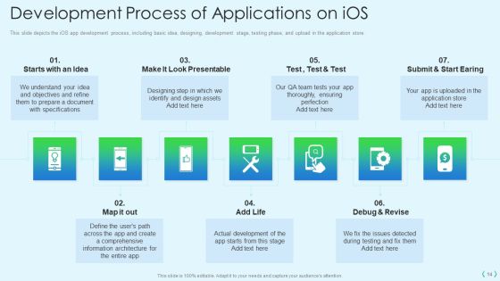 Smartphone Operating System Development IT Ppt PowerPoint Presentation Complete Deck With Slides Slide14